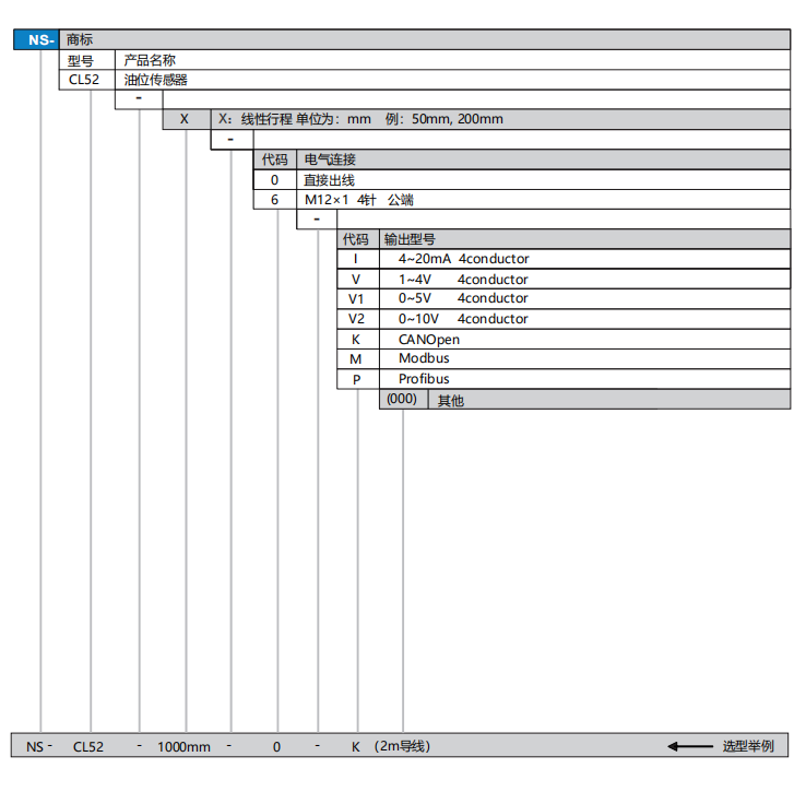 CL52选型.png