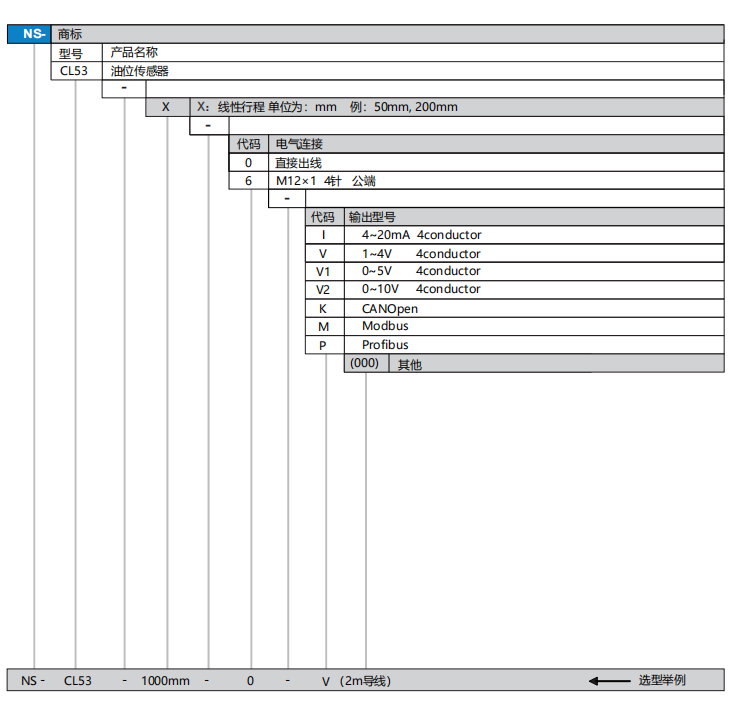 CL53选型.png
