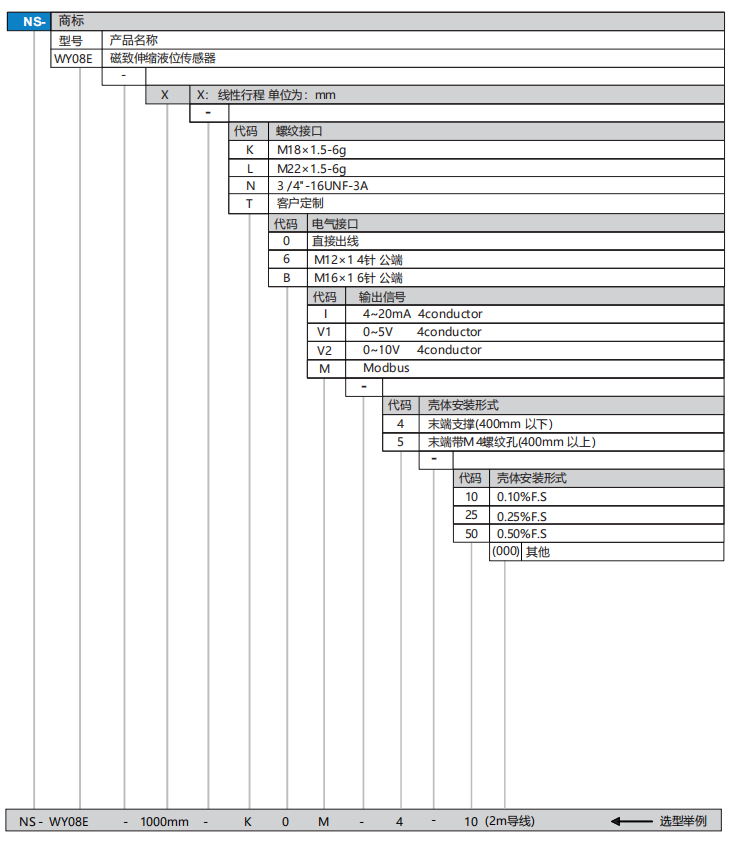 WY08E选型.png