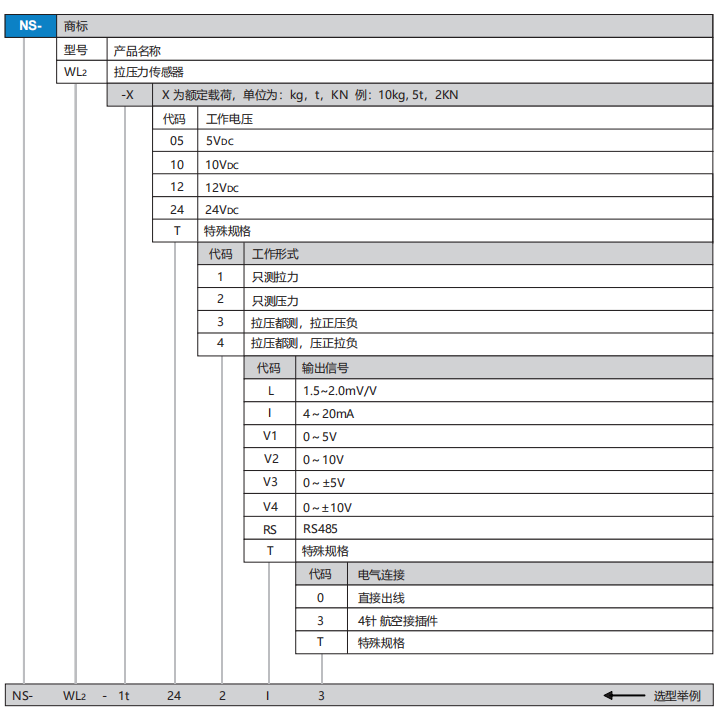 WL2选型.png