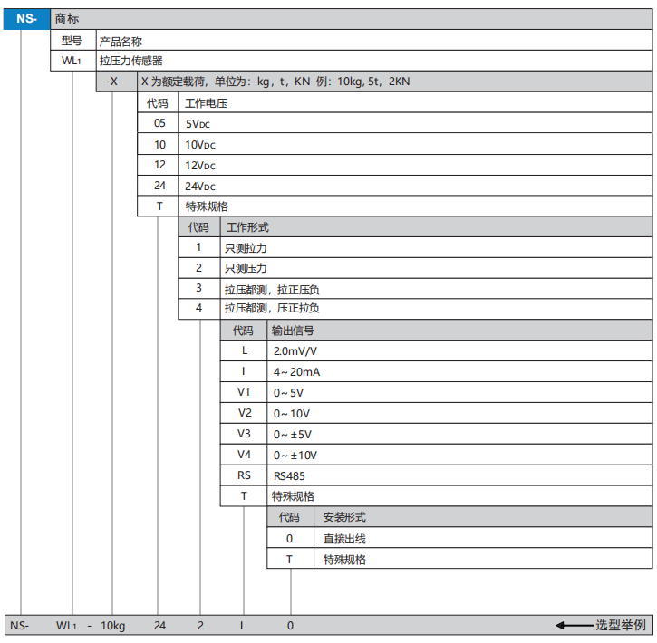 WL1选型.png