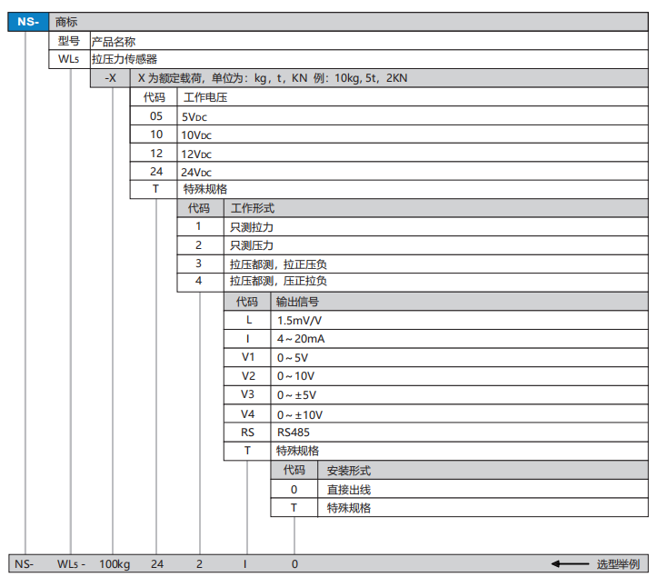 WL5选型.png