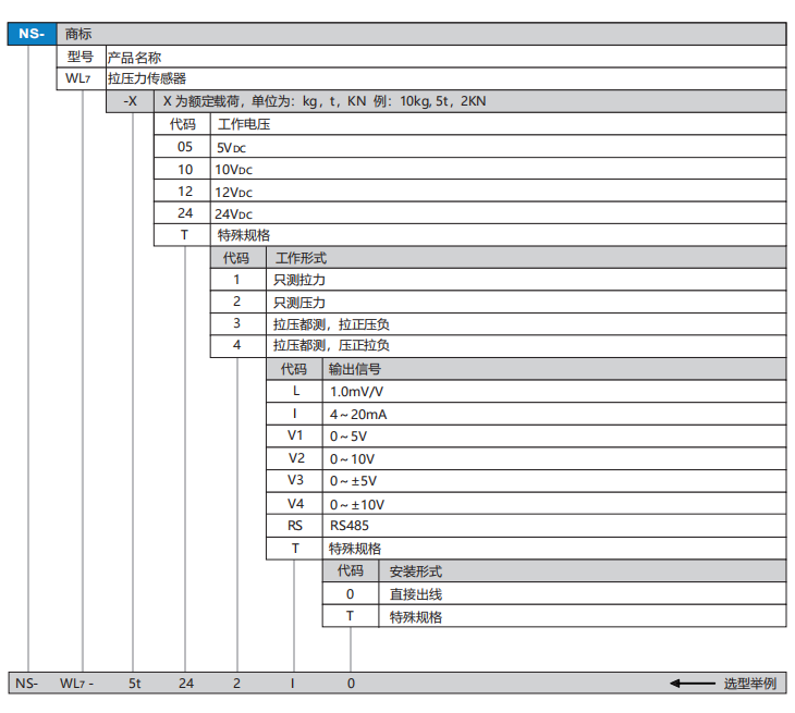 WL7选型.png
