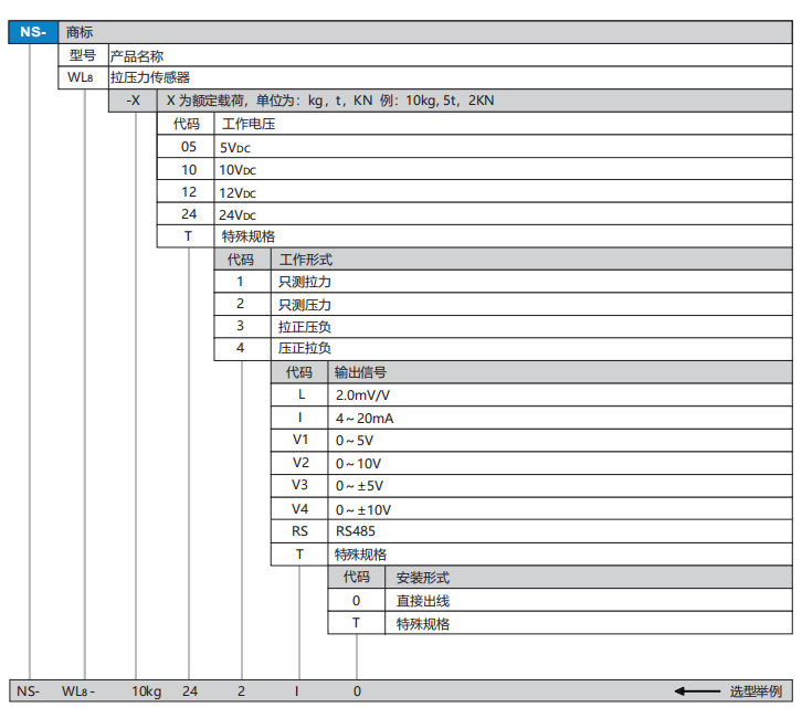 WL8选型.png