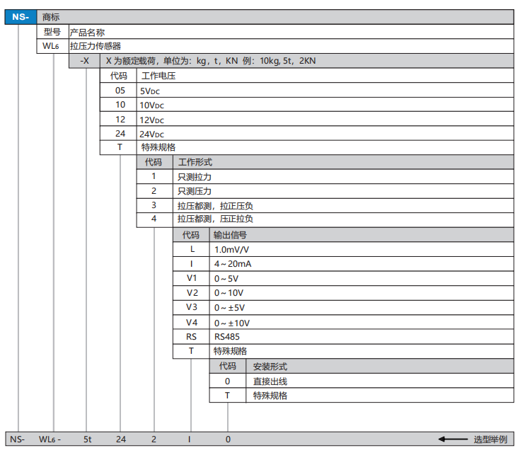 WL6选型.png