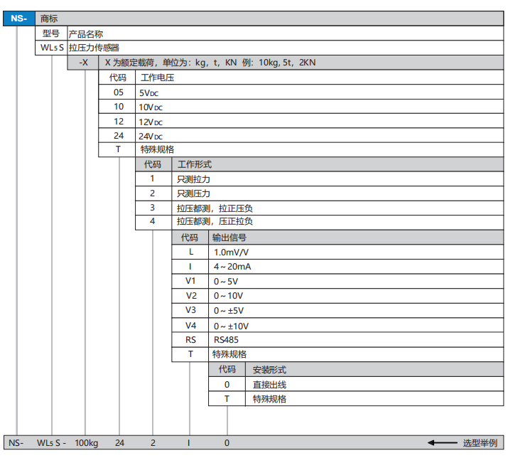 WL5S选型.png