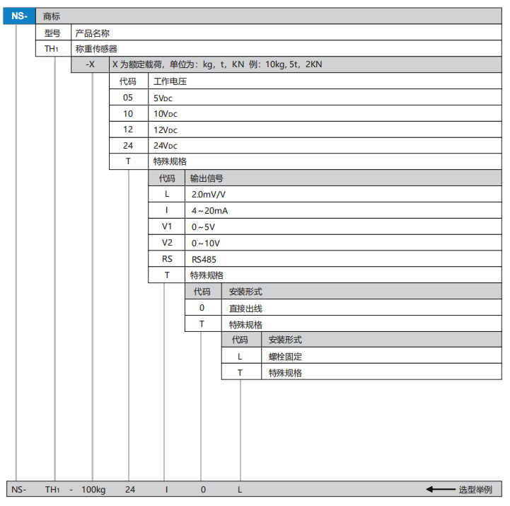 TH1选型.png