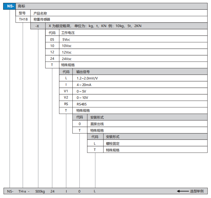 TH18选型.png