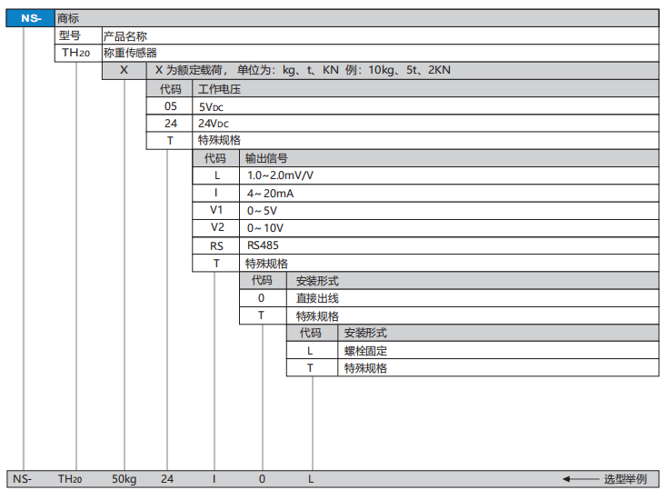 TH20选型.png