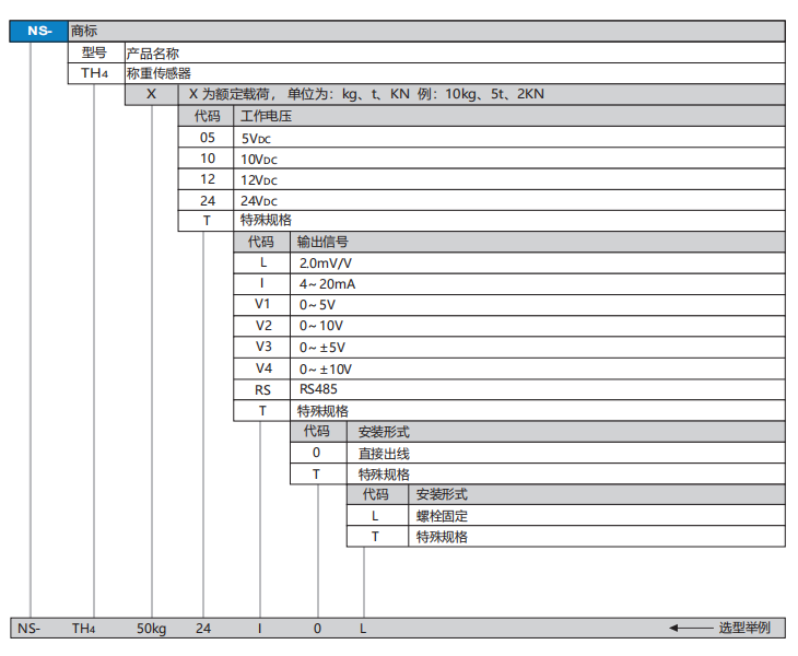 TH4选型.png
