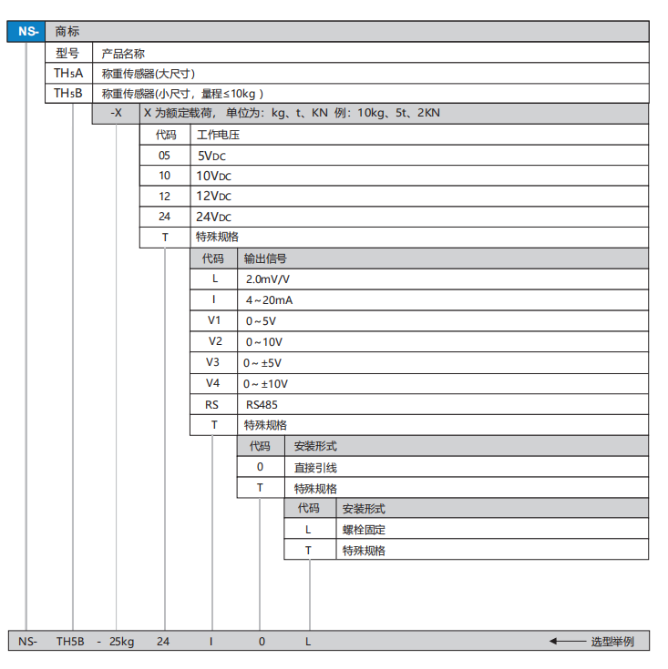 TH5选型.png