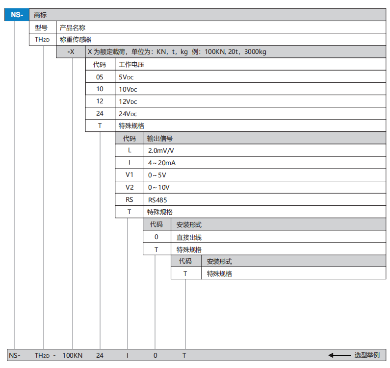 TH2D选型.png