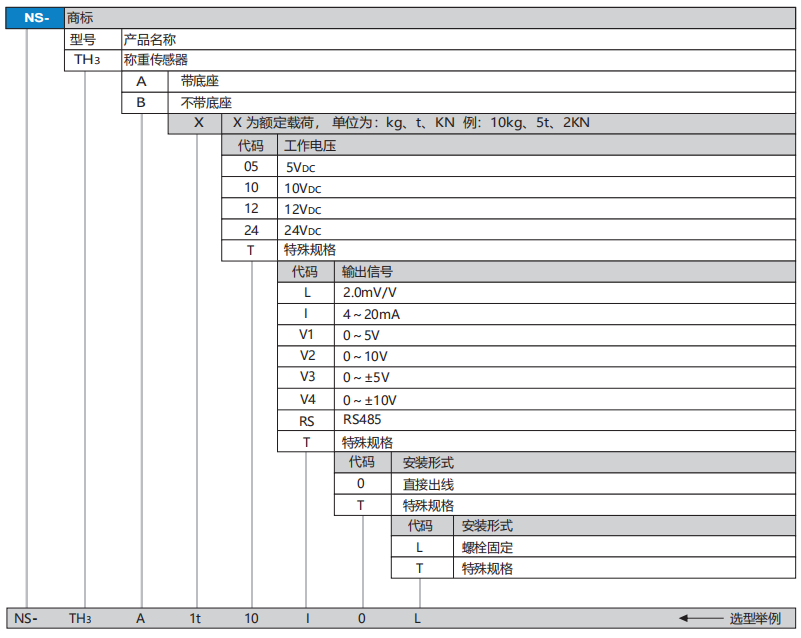 TH3选型.png