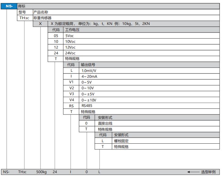 TH3C选型.png