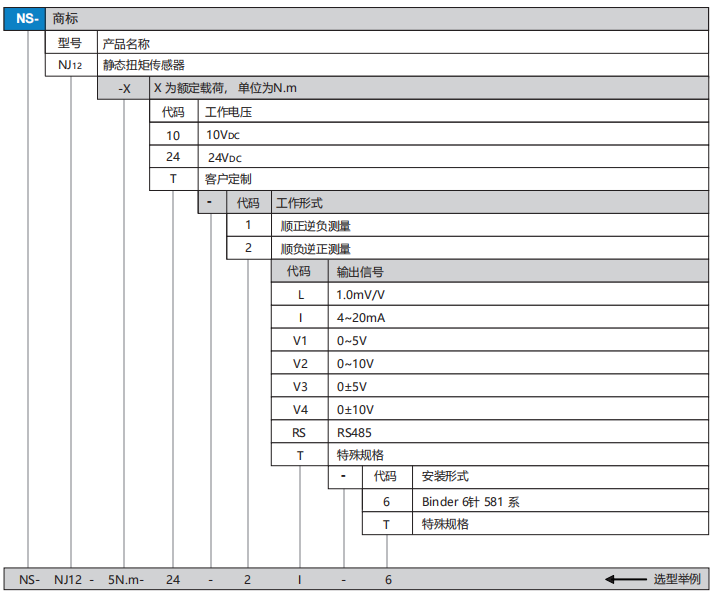 NJ12选型.png