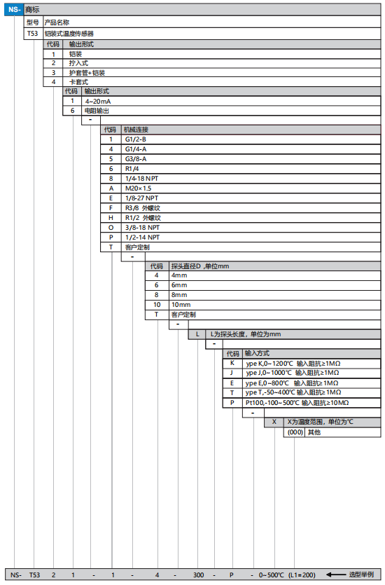 T53选型.png