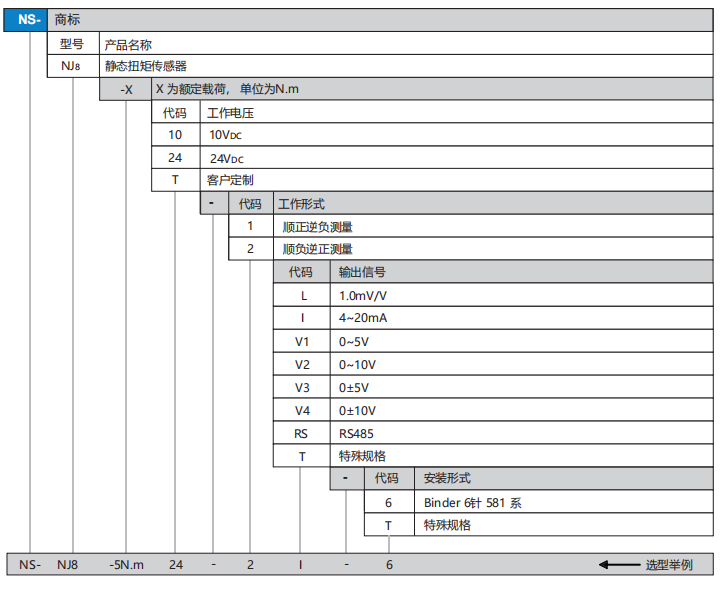 NJ8选型.png