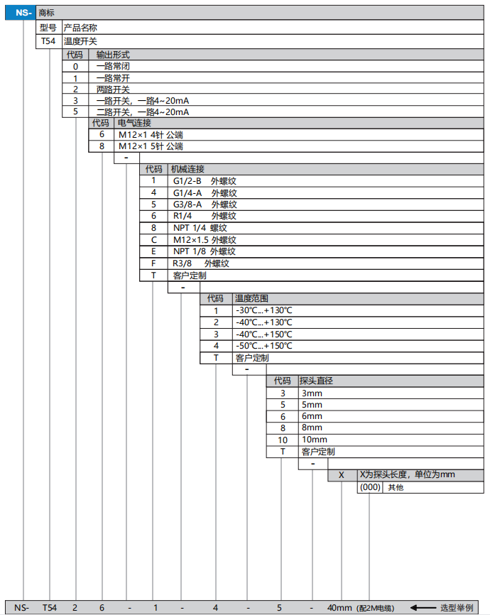 T54选型.png