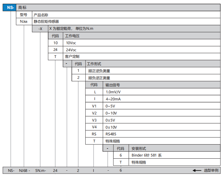 NJ68选型.png
