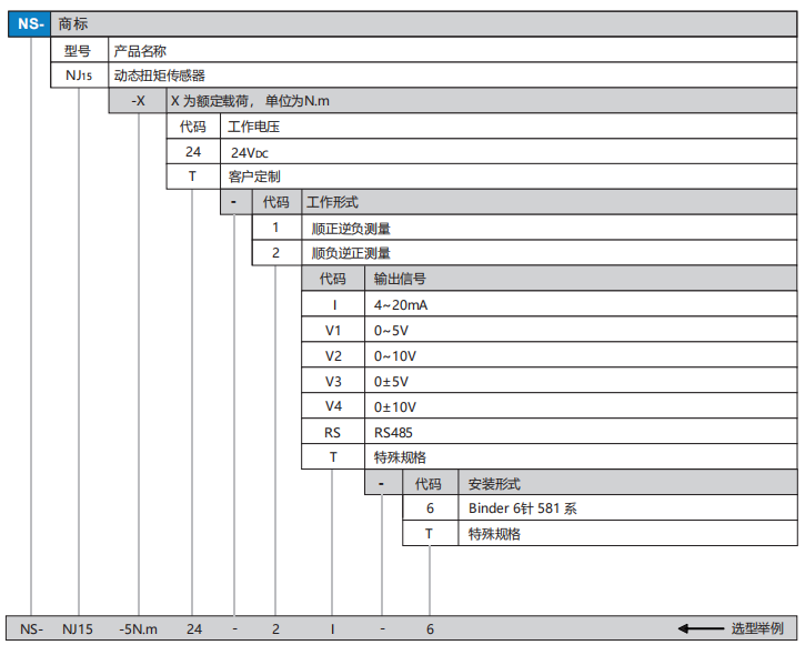 NJ15选型.png