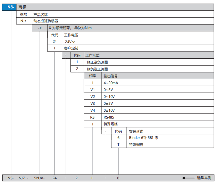 NJ7选型.png