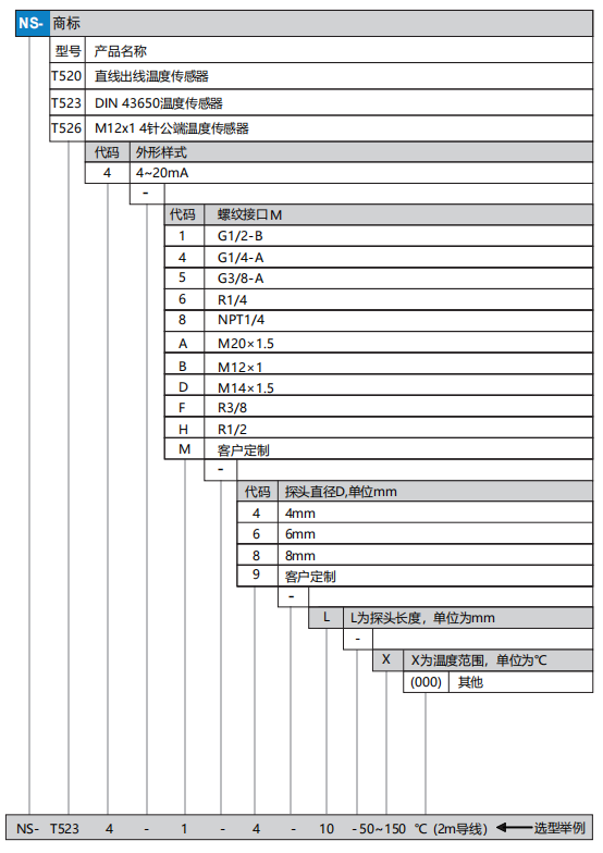 T52选型.png