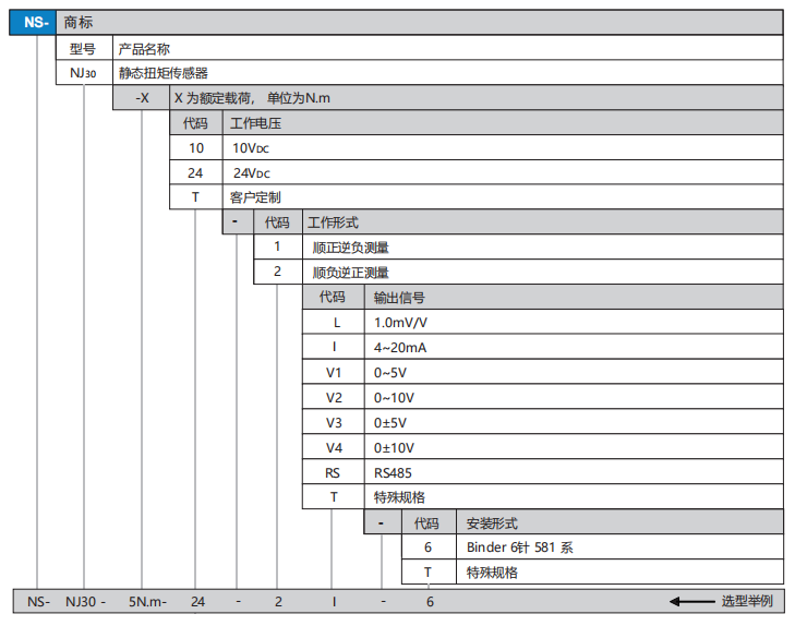 NJ30选型.png
