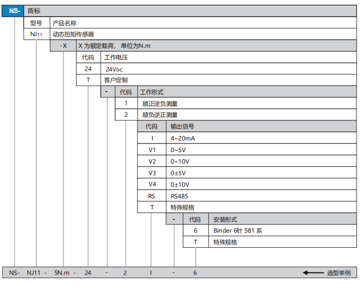 NJ11选型.png