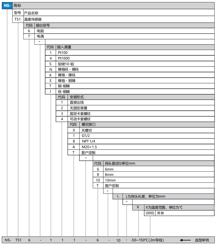 T51选型.png