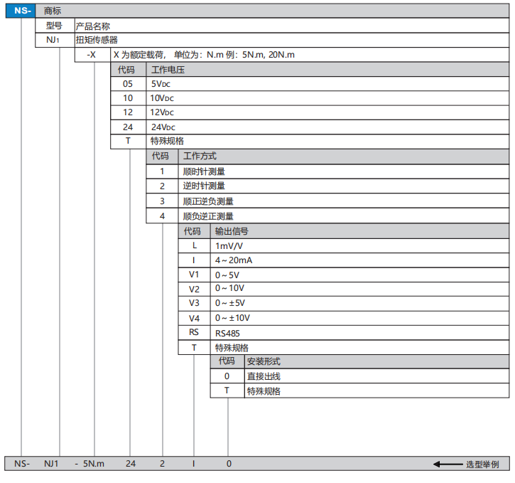 NJ1选型.png