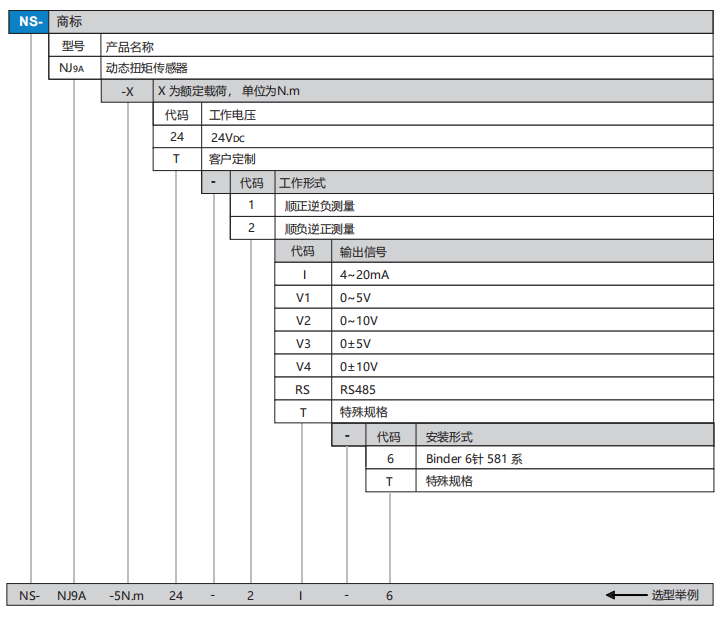 NJ9A选型.png