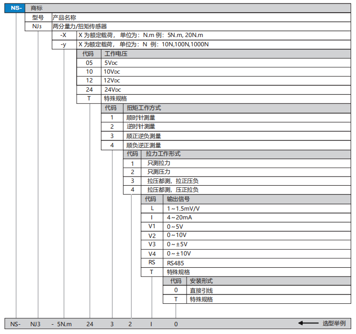 NJ3选型.png