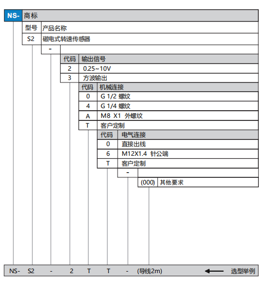 S2选型.png