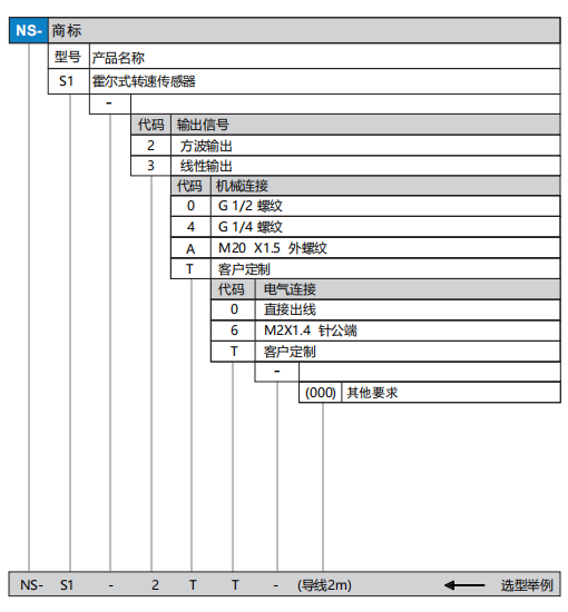 S1选型.png