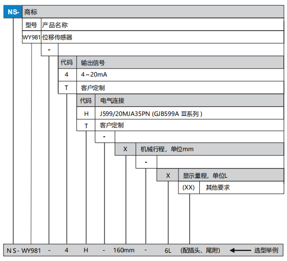 WY981选型.png