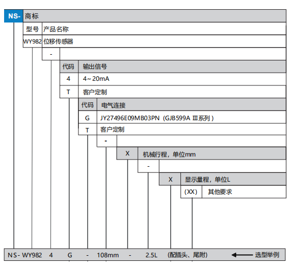 WY982选型.png