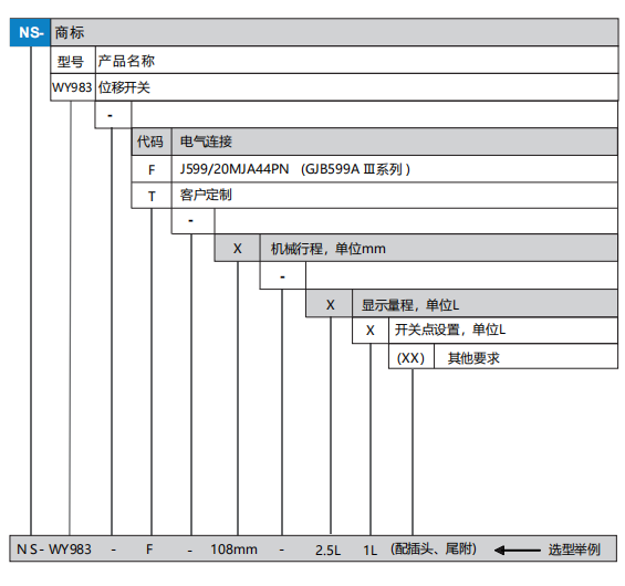 WY983选型.png