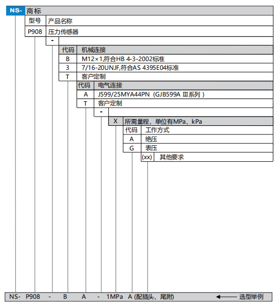 P908选型.png