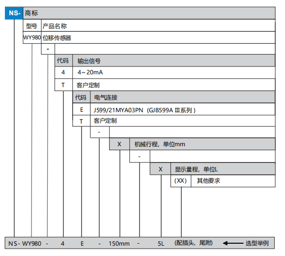 WY980选型.png