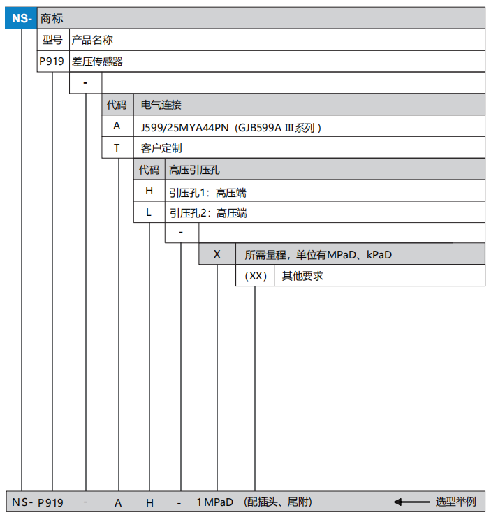 差压传感器(图1)