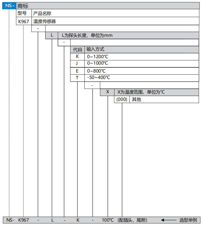 温度传感器(图1)