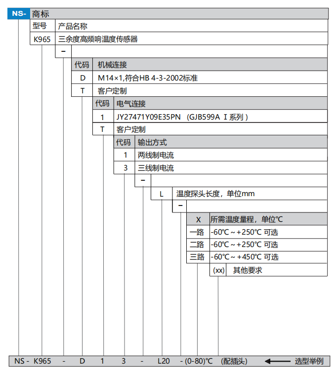 三余度高频响温度传感器(图1)