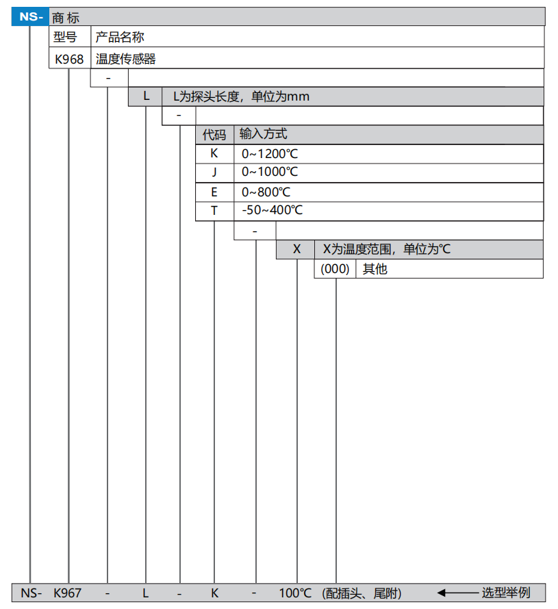 温度传感器(图1)