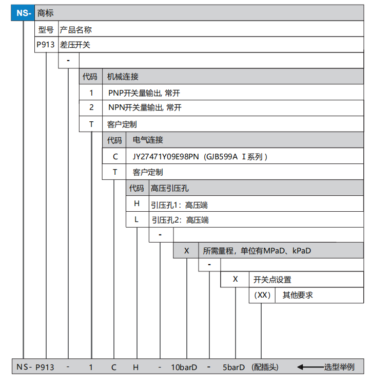 差压开关(图1)