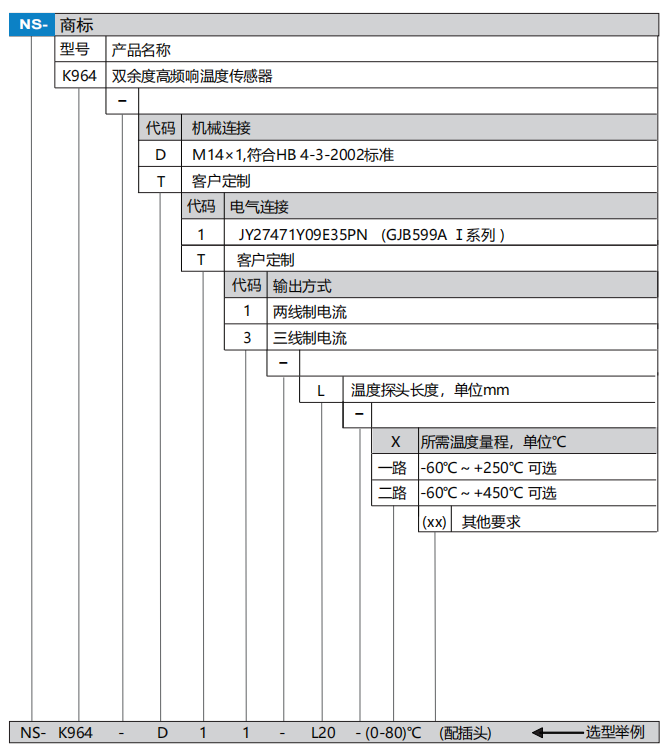 双余度高频响温度传感器(图1)
