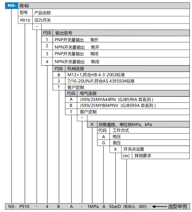 压力开关(图1)