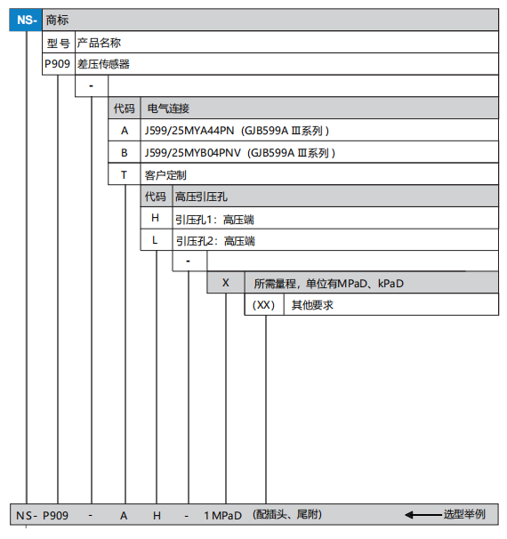 差压传感器(图1)