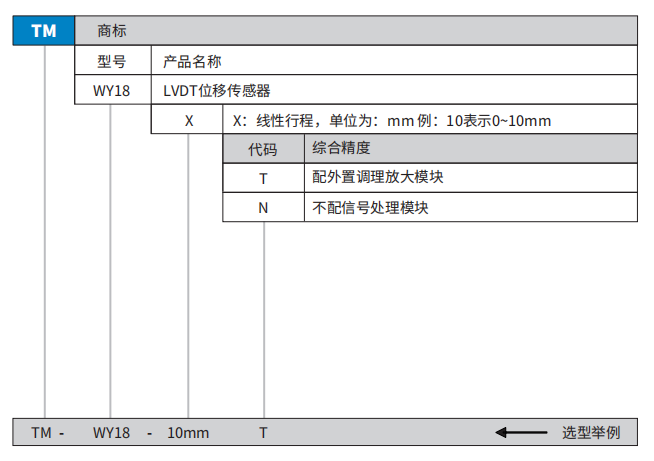 LVDT位移传感器(图1)