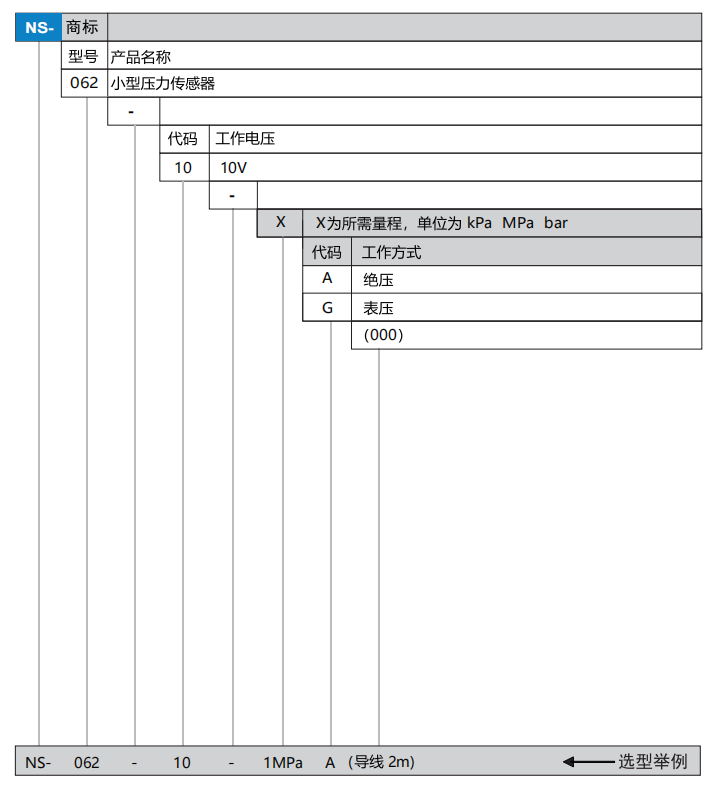 微型压力传感器(图1)