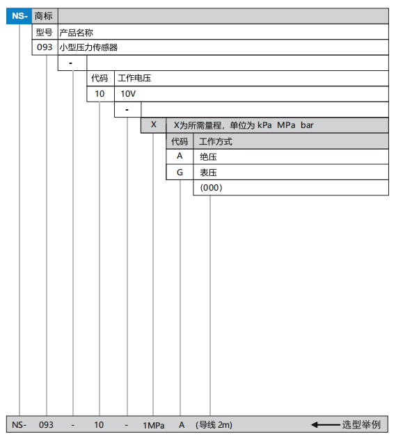 微型压力传感器(图1)